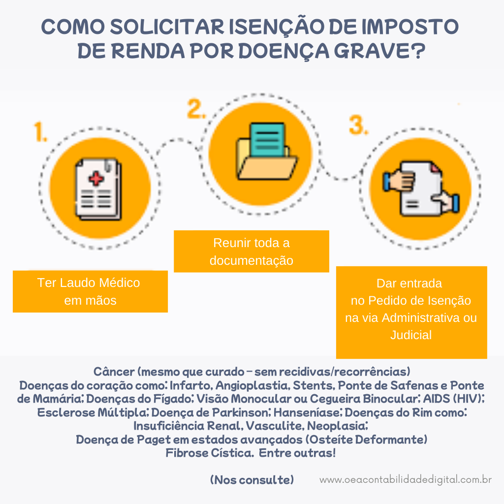 Saiba como solicitar a restituição e isenção de Imposto de Renda para pessoas com doenças graves, com a O&A Contabilidade.